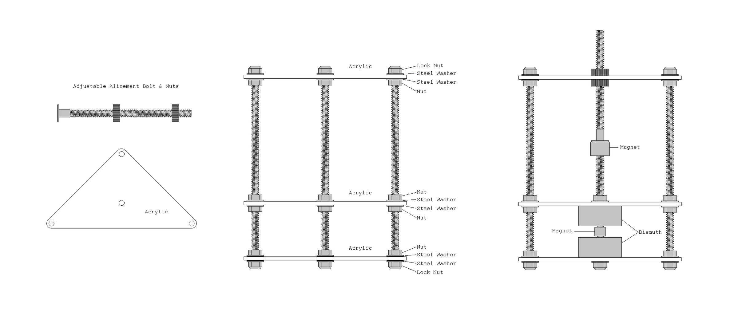 Molding Bismuth for a Levitator 13 Steps (with Pictures) Instructables