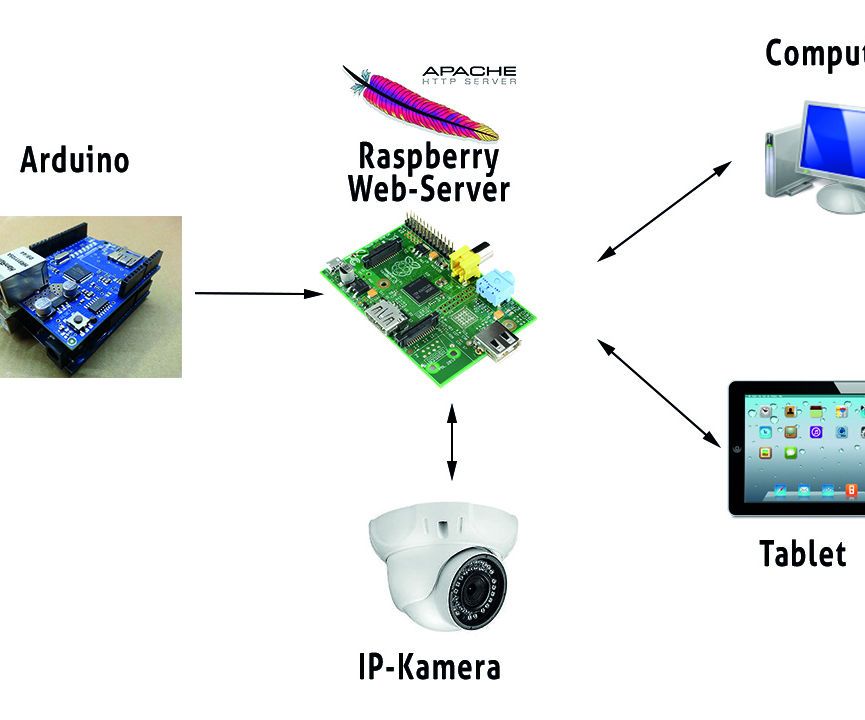 Smart Doorbell