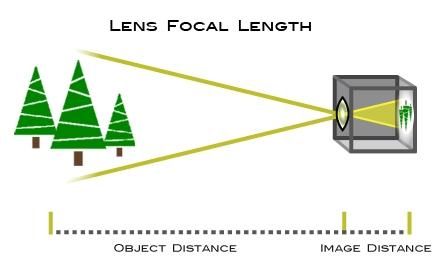 Focal Lens Mount