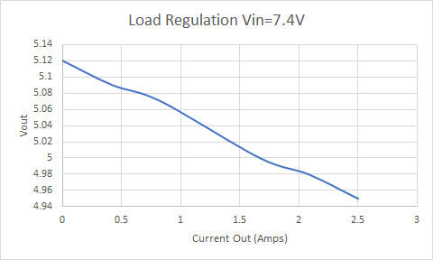 Power Supply