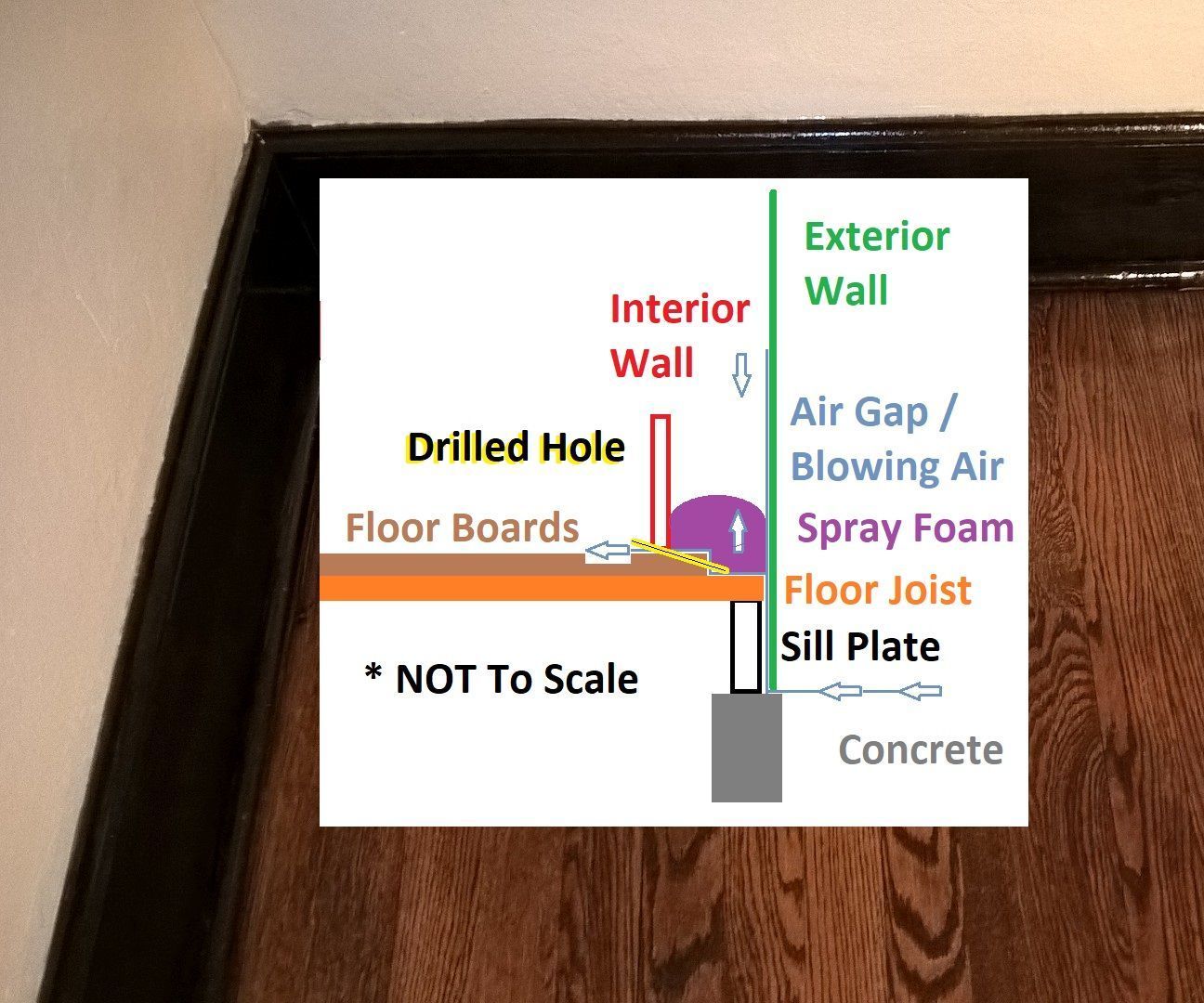 Stop Outside Air Blowing Under Walls in Old House