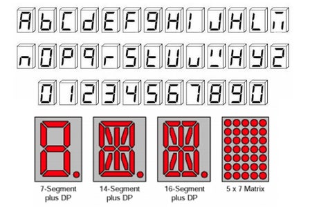 How to Design Seven Segment Display Driver Chip on VLSI Consept for the ...