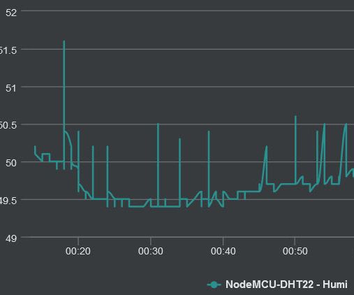 How to Bridge Homie Nodes to a PiDome Server?
