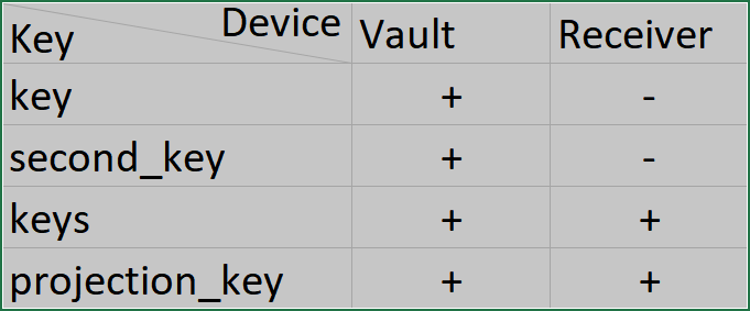 Modify Firmware