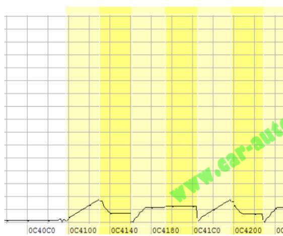 How to Use WinOLS to Diable/Close EGR for SAAB/OPEL EDC16C9