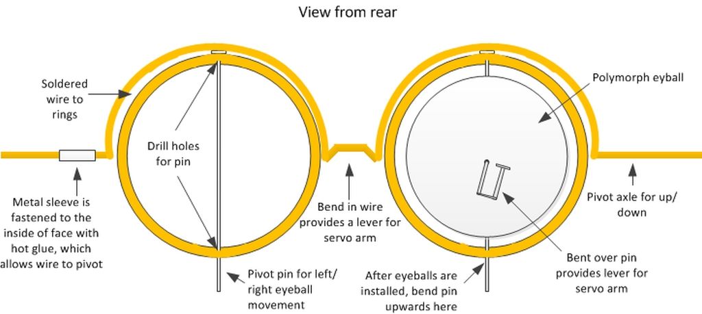 Remote Controlled Moving Eyes in a Little Can