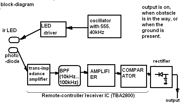 Infrared Ground/object Sensor for Robot Navigation