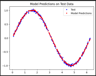 "Hello World" Deep Learning Model Training