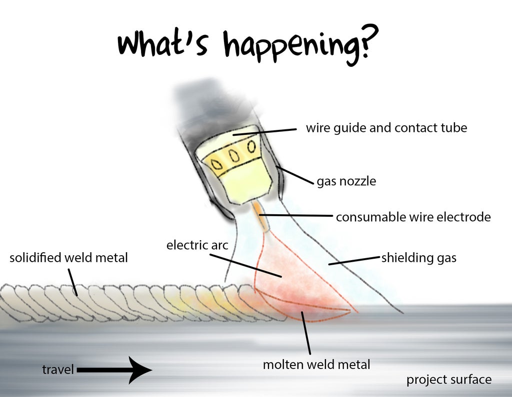 Beginning to MIG Weld 11 Steps Instructables