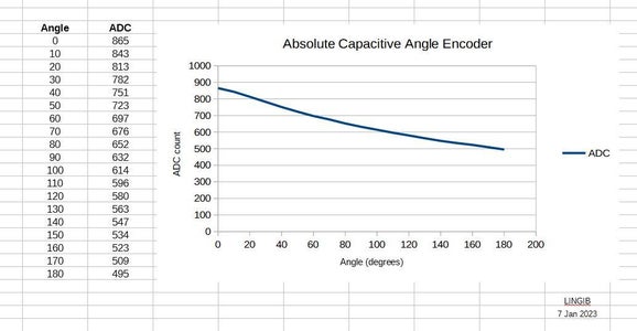 Absolute Angle Encoder : 6 Steps (with Pictures) - Instructables