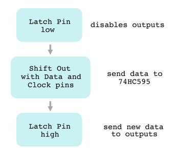 Intermediate Arduino: Inputs and Outputs : 9 Steps (with Pictures ...