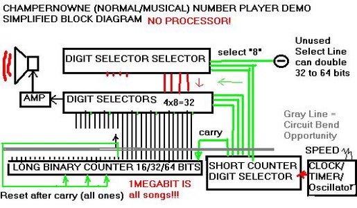 SIMPLE OUTLINE OF THE CIRCUIT