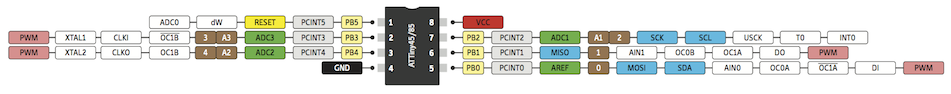 MCU Child Board (Optional)