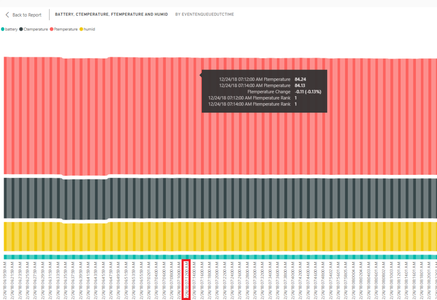 Analyzing Data in PowerBi