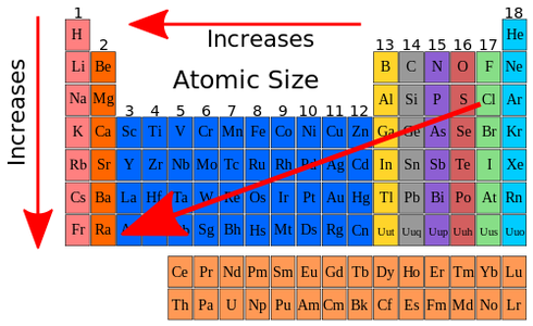 Understanding the Periodic Table of Elements : 10 Steps ...