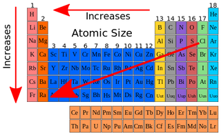 Understanding the Periodic Table of Elements : 10 Steps