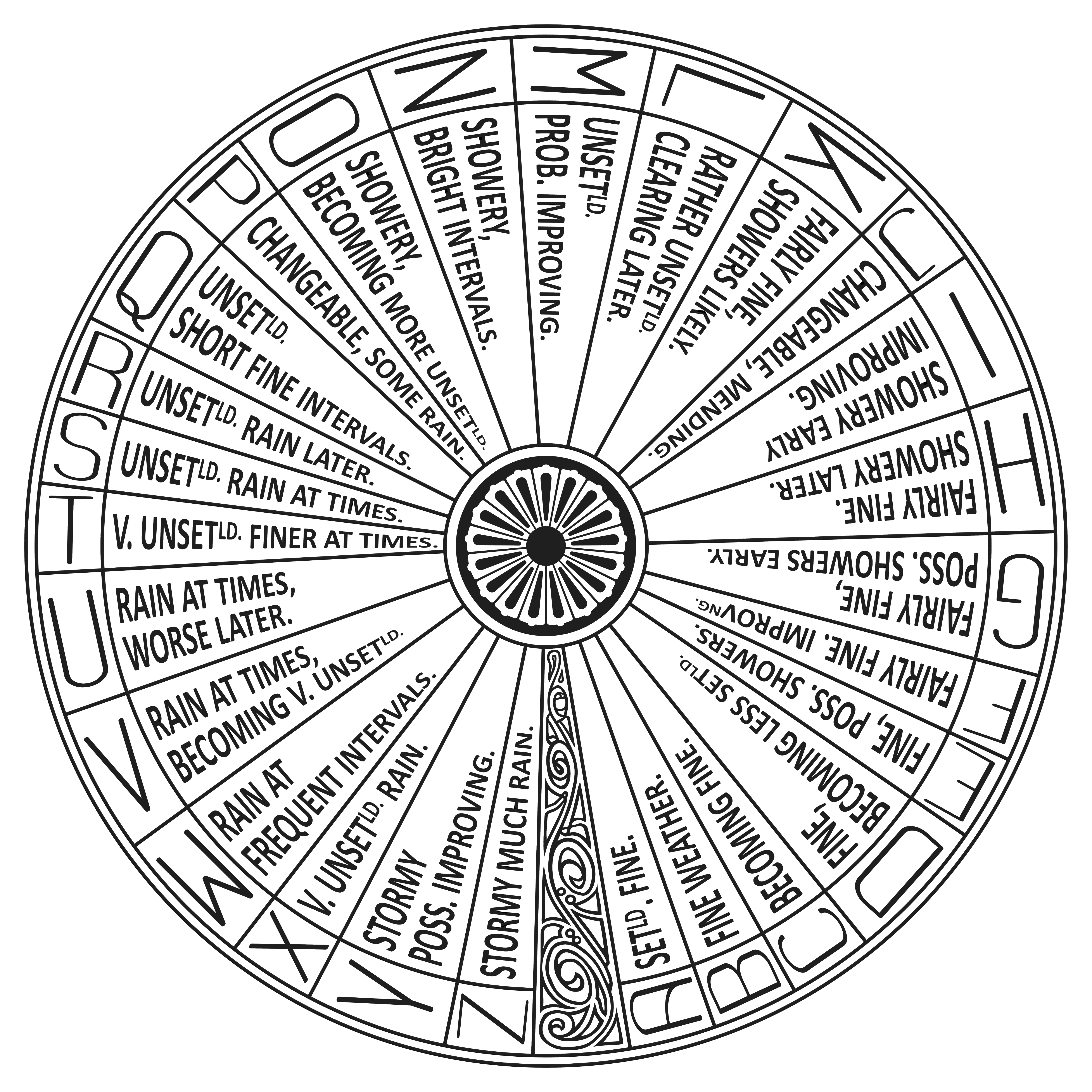 Negretti & Zambra Pocket Weather Forecaster 9 Steps (with Pictures