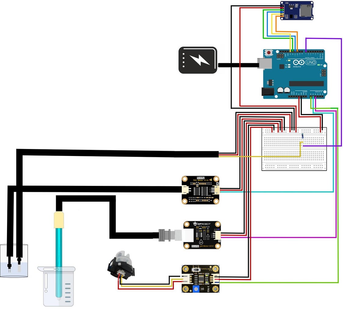 Arduino Water Quality Monitoring System : 27 Steps (with Pictures ...