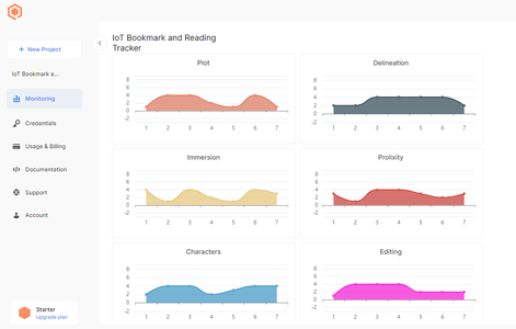 Creating Widgets to Visualize the Collected Data on Qubitro