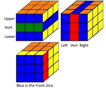 Rubik's Cube Made Easy - Never Forget How to Solve the Cube Again! : 77 ...