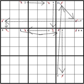 Forced Chaining\*\*\*\*\*\*