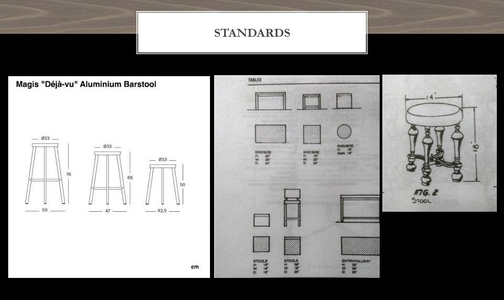 Refer to the Time Saver Standard