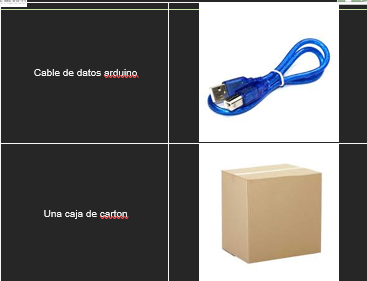 Supplies
