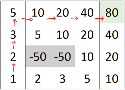 Example: Stochastic Gridworld