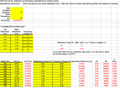 Obtaining Data for Each Flow Rate
