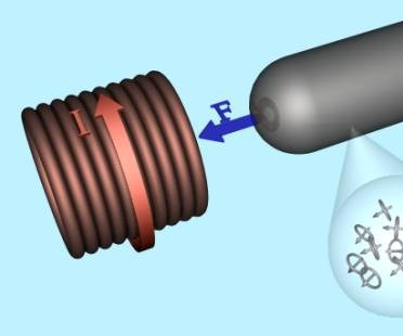 Electromagnetic Cannon (coil Gun)