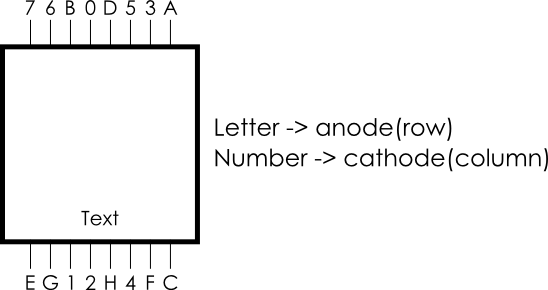 Connecting Your Matrix