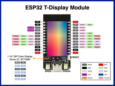 ESP32 T-Display Module