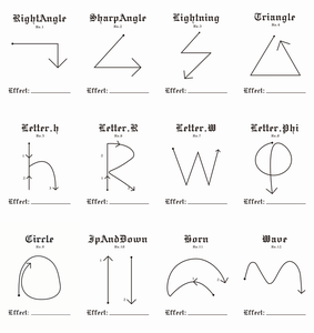 Project Breakdown3 - Serial Port Testing