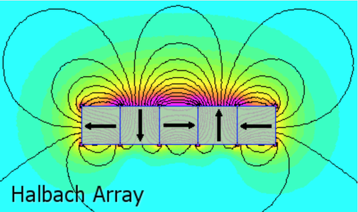 Want a Super Strong Magnet? - Try a Halbach Array : 7 Steps (with ...