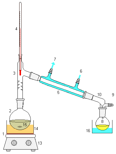 How to Make Hard Liqour, Wine and Biofuel (E85).