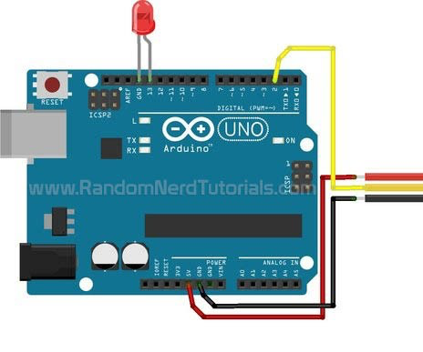 Movement Sensor
