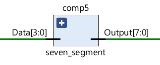 Seven Segment Decoder