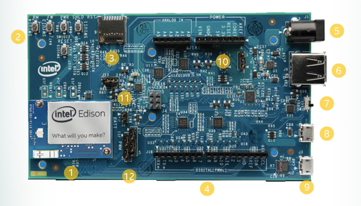 Hardware Needed: