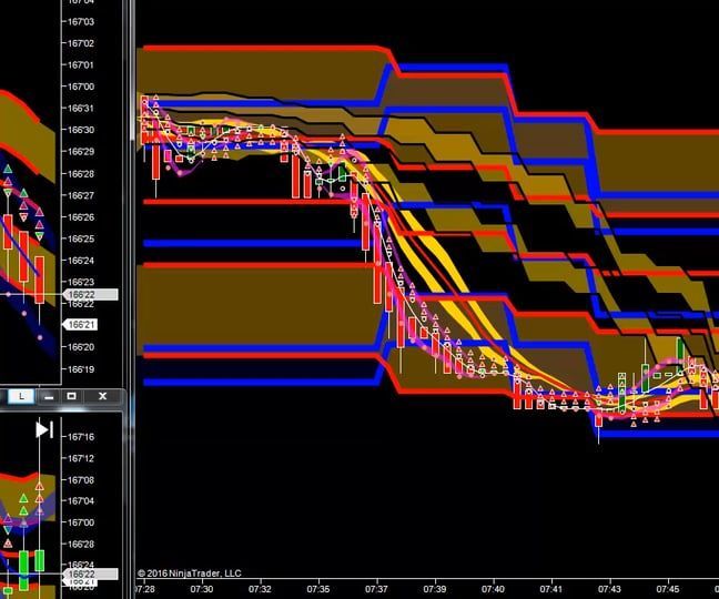 Trading Futures for a Living