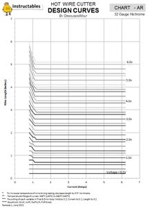 Appendix - Nichrome Wire Charts