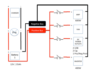 Wire Power to the Components