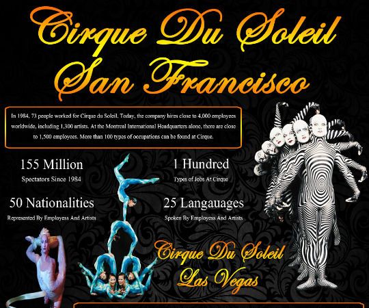 Cirque Du Soleil San Francisco