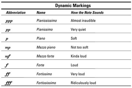 How to Play the Piano With Dynamics : 5 Steps - Instructables