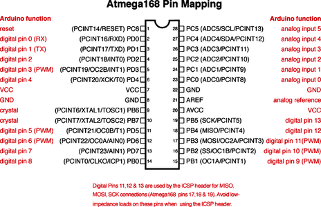 Arduino Is Slow - and How to Fix It! : 5 Steps - Instructables