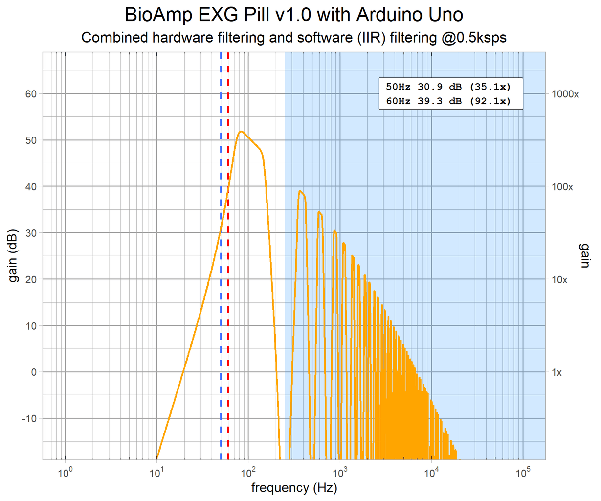 EMG With Arduino UNO R4 WiFi and DIY Neuroscience Kit From Upside Down ...