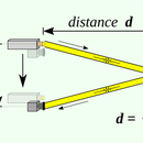 Time of Flight Camera (ToF)