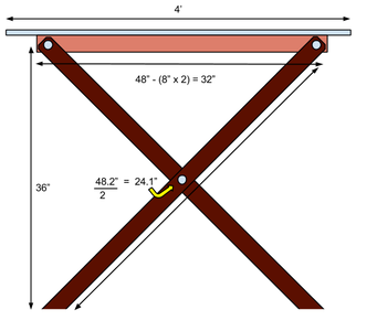 Materials & Drawings