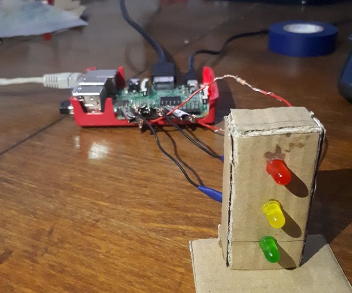 Twitter Sentiment Analysis With Raspberry Pi