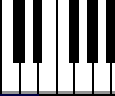 How to Play the Major Chords on the Piano
