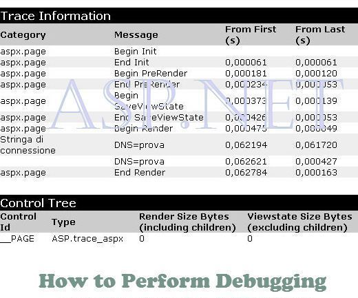 How to Perform Debugging and Tracing in ASP.Net?